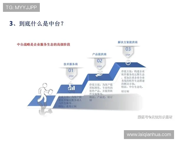 如何了解澳门十大娱乐场所法人代表的背景与企业发展战略