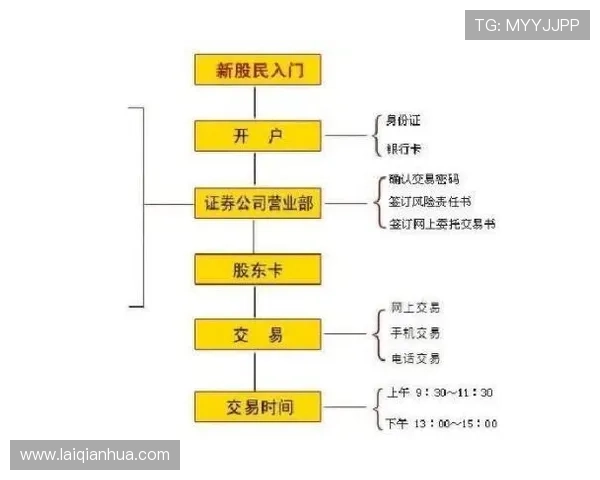 如何通过hkjc官网登录实现快速投注和账户安全保障详细步骤介绍