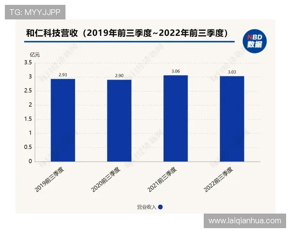澳门汇彩控股在国际市场中的扩展策略与发展机遇分析