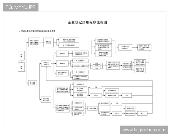 皇家旗舰厅如何快速注册与登录流程指南,助你无忧开启游戏之旅